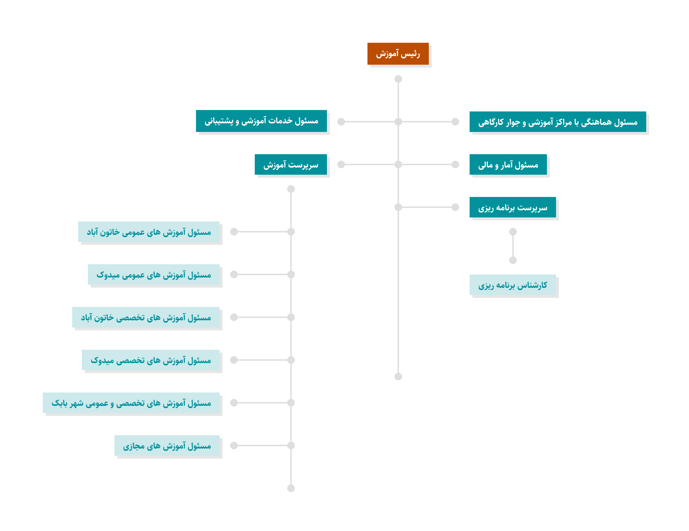رضا حیدری استبرق رئیس آموزش